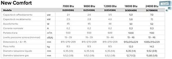 Hisense - Climatiseur Inverter New Comfort Dual Split 7000+12000 7+12 Btu 2AMW42U4RRA R-32 A++