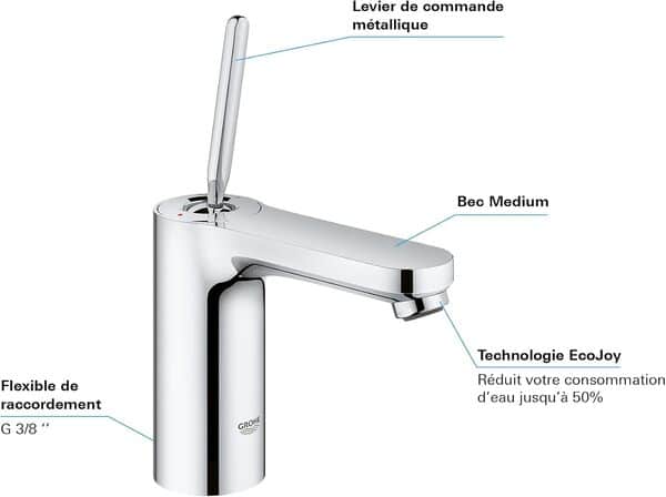 Mitigeur monocommande Lavabo Taille M Get Joy Chromé 23800000 (Import Allemagne)