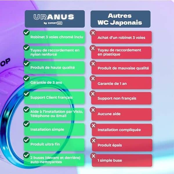 Découvrez notre test complet du bidet japonais ultra slim de marque française : un mariage parfait de confort et innovation pour votre salle de bain moderne.
