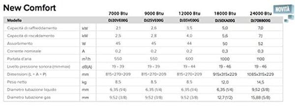 Découvrez notre test détaillé du climatiseur Hisense New Comfort Dual Split 9+12 BTU : performance, efficacité énergétique et avis d'utilisation pour bien choisir votre climatisation. 