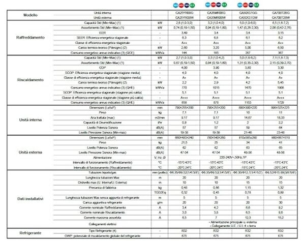 Découvrez notre test détaillé du climatiseur Hisense EasySmart CA50XS1GG : performances, consommation énergétique et avis utilisateurs pour 2027. 